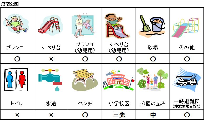 港南公園データ