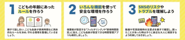 スマホ利用について、ルール作り、フィルタリング、トラブルの理解を提案しています。