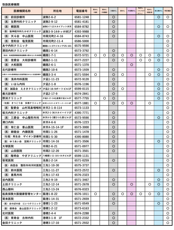 がん検診・特定健康診査委託医療機関