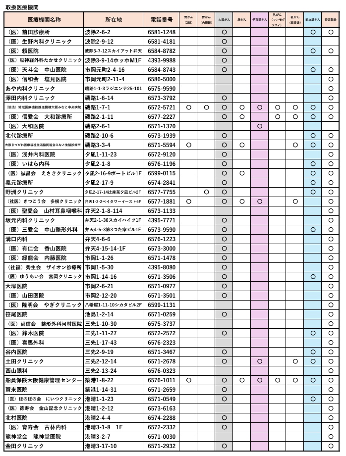 がん検診・特定健康診査委託医療機関