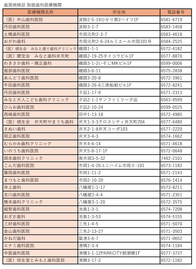 港区内歯周病検診　取扱歯科医療機関