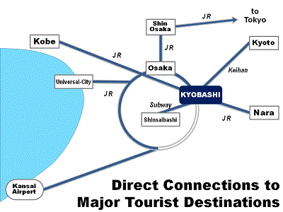 交通ネットワークの図