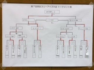 トーナメント表