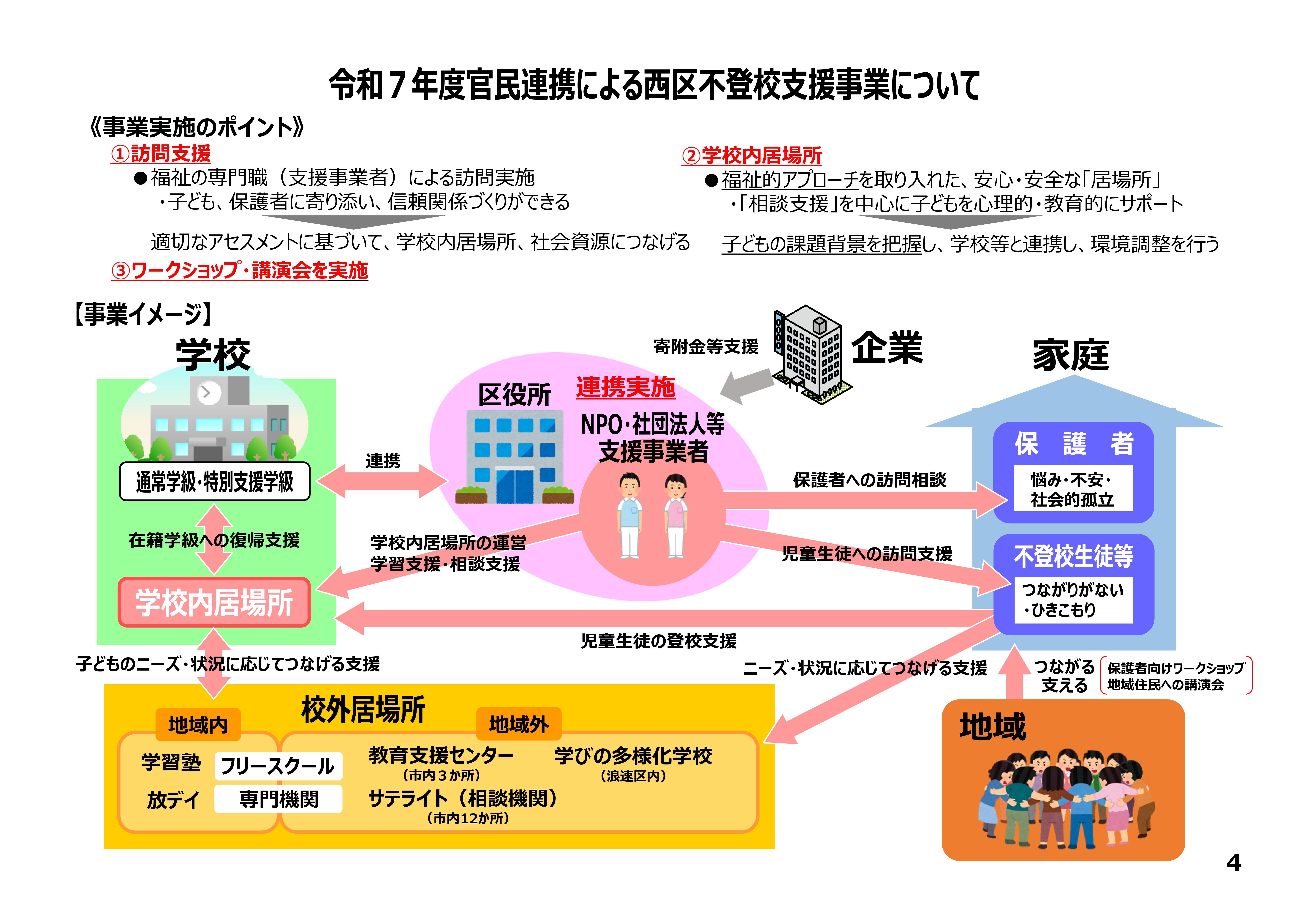 西区不登校支援事業のイメージ