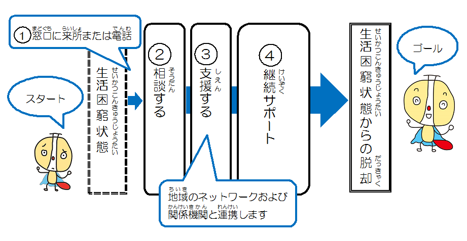 相談の流れ