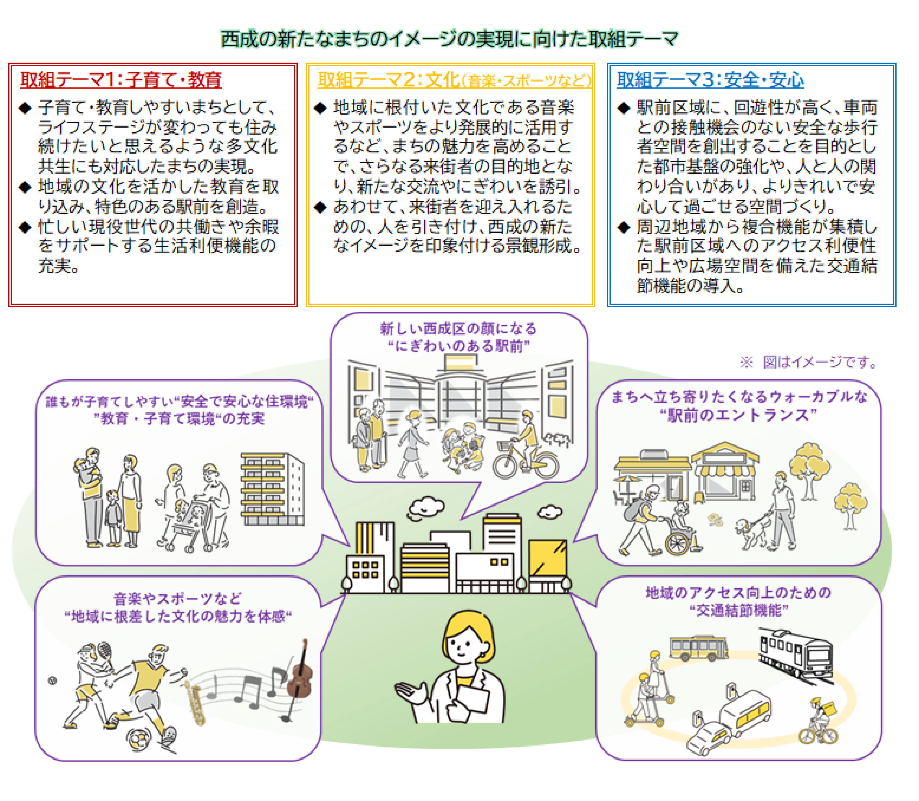 天下茶屋駅前まちづくり方針