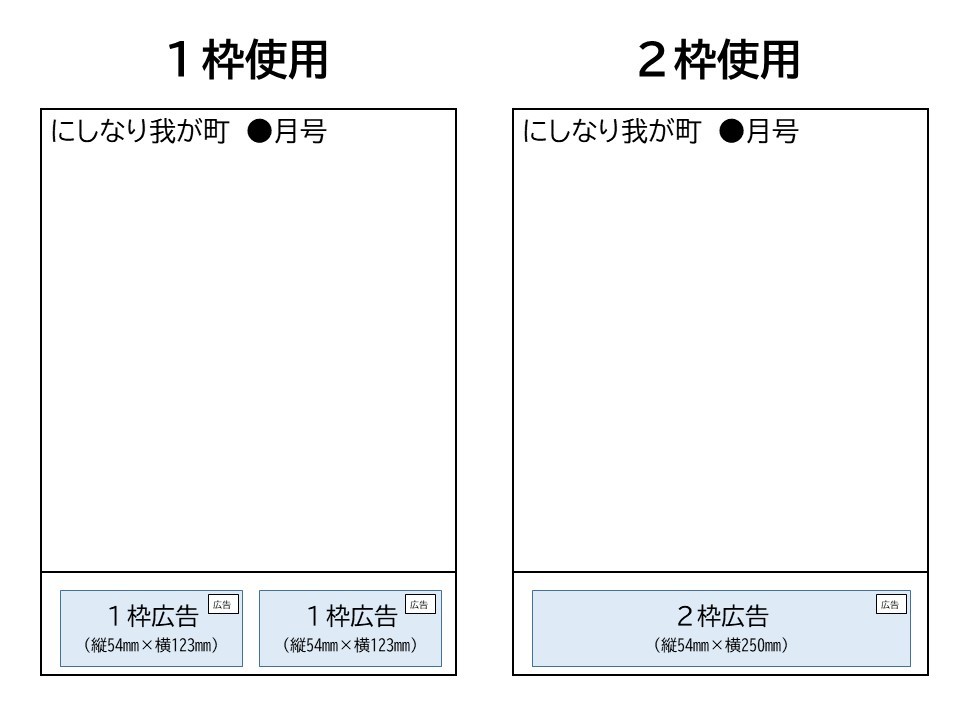 広告掲載枠イメージ