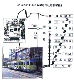 阪堺電気軌道の路面電車