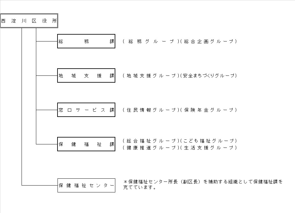 大阪市西淀川区 西淀川区役所の組織 区役所のご案内 区役所案内 アクセス 開庁時間 窓口案内など