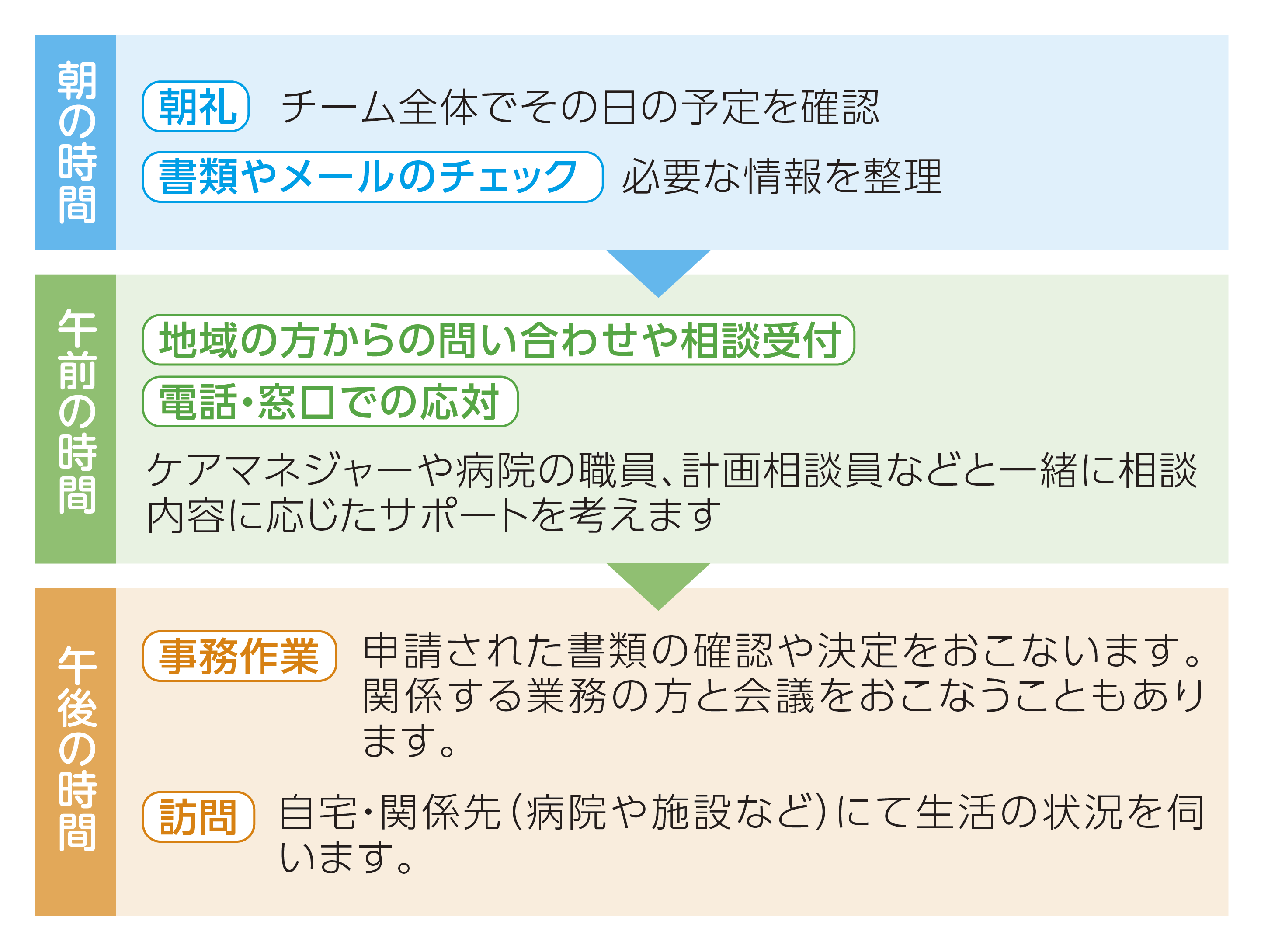 1日のスケジュール表