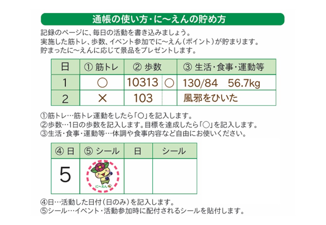 通帳の使い方