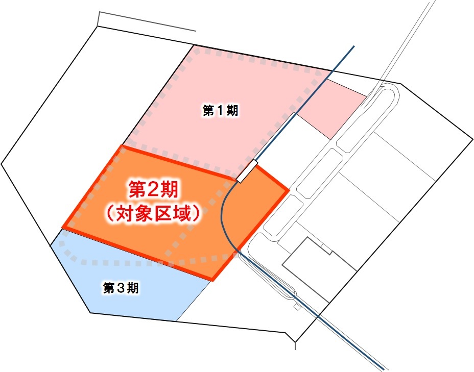 対象区域（第2期区域）の範囲