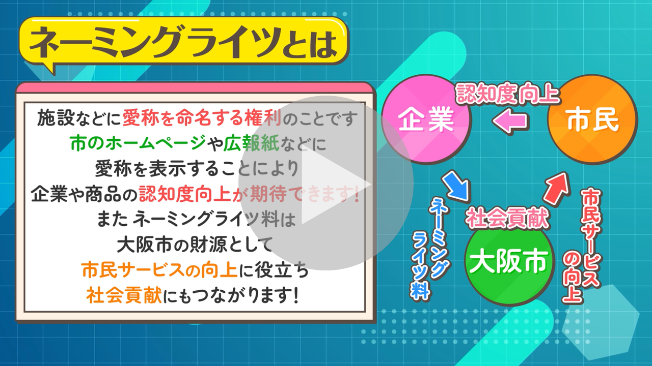 ネーミングライツパートナー募集に関する動画へのリンク