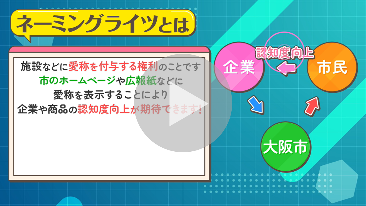 ネーミングライツパートナー一斉募集事業に関する動画へのリンク