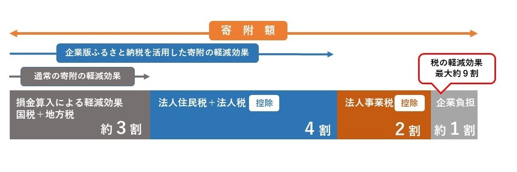 税制措置のイメージ