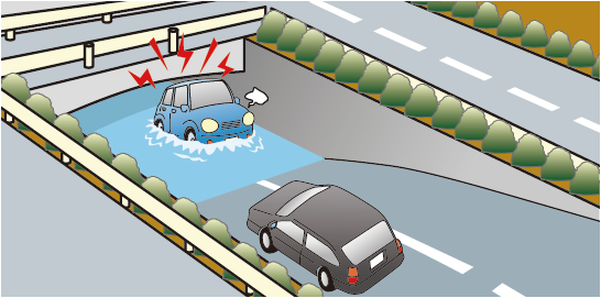 アンダーパスの路面が低くなっている場所に水がたまり、車が冠水しているイラスト。