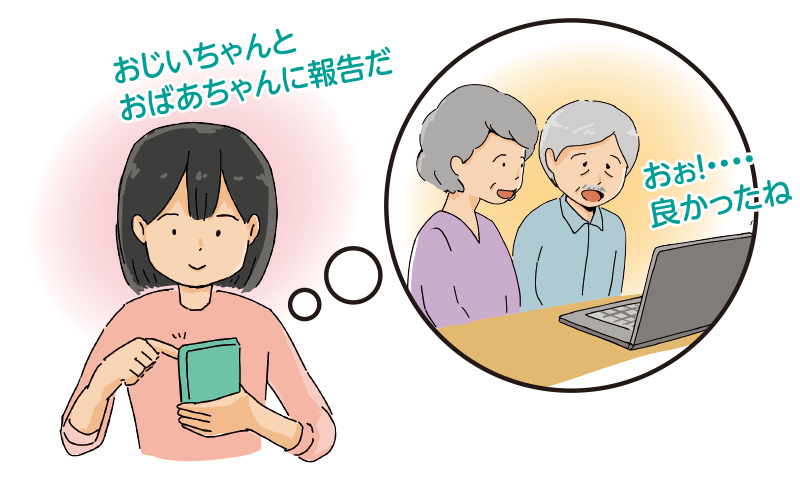 イラスト：おじいさんとおばあさんあてに表彰式の様子を撮影した動画をスマートフォンから送信しているAさん。おじいさんとおばあさんはAさんから送られてきた動画をパソコンで見ている。
