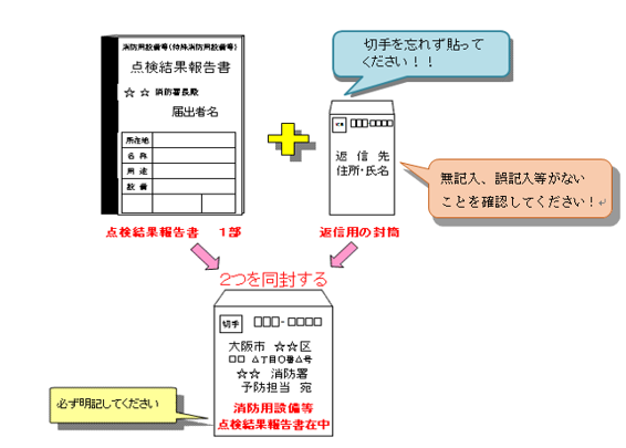 大阪市 消防用設備等の点検と報告 救急 消防 その他
