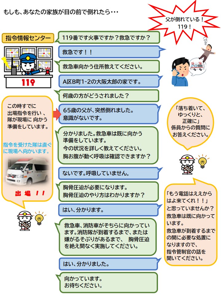119番通報の方法
