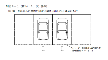 大阪市 消防同意審査要領 消防局 要領
