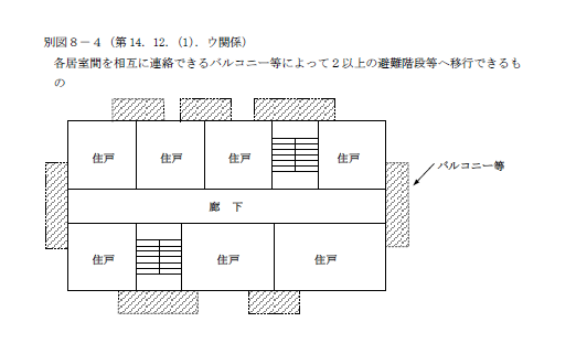 大阪市 消防同意審査要領 消防局 要領