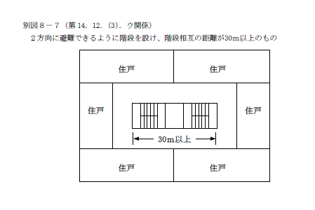 方向 避難 二 2方向避難について （事務所ビル内の居室内の場合）