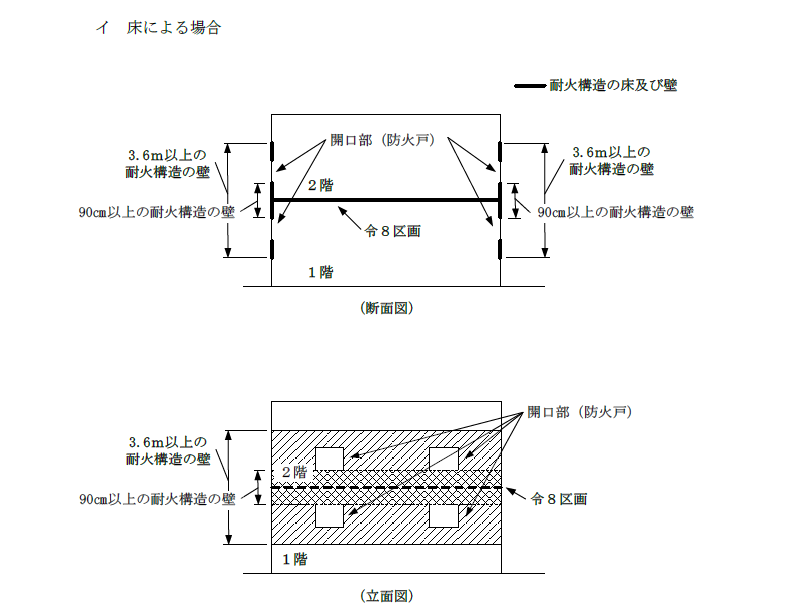 大阪市 消防同意審査要領 消防局 要領