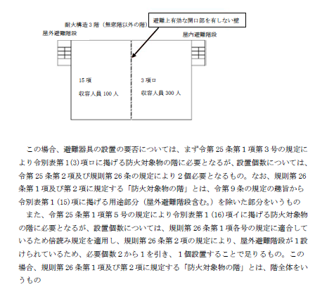 大阪市 消防同意審査要領 消防局 要領