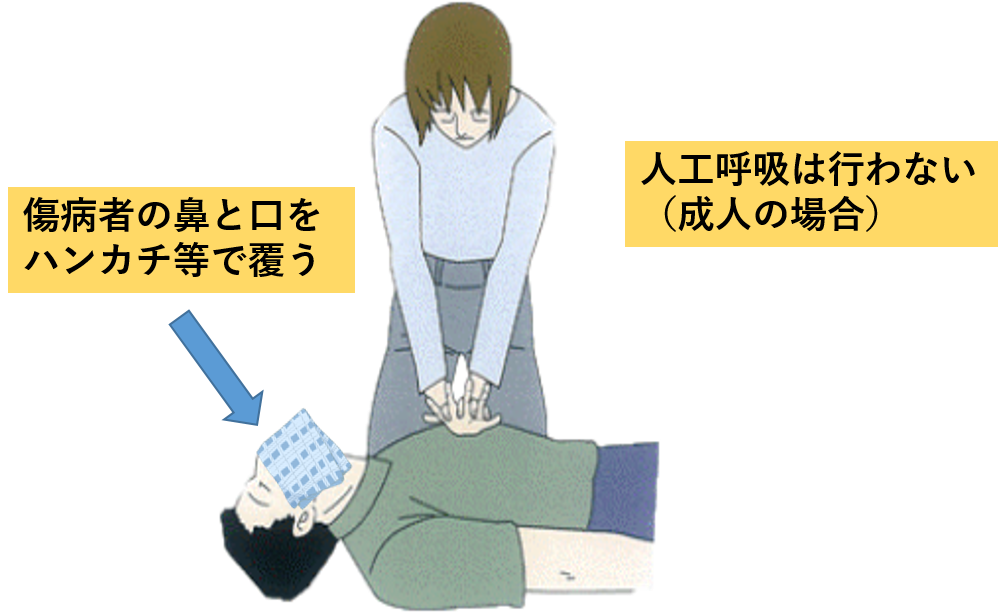 大阪市 いざという時の応急手当 市の取組 条例 計画 予防 知識