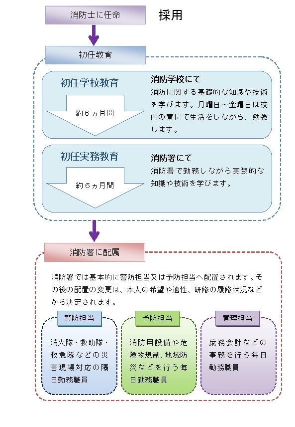 大阪市 消防職員採用案内 職員採用 大阪市で働きたい方へ