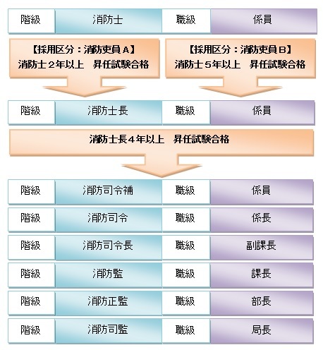 大阪市 消防職員採用案内 職員採用 大阪市で働きたい方へ