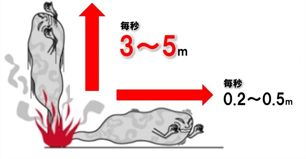 煙の速さの画像