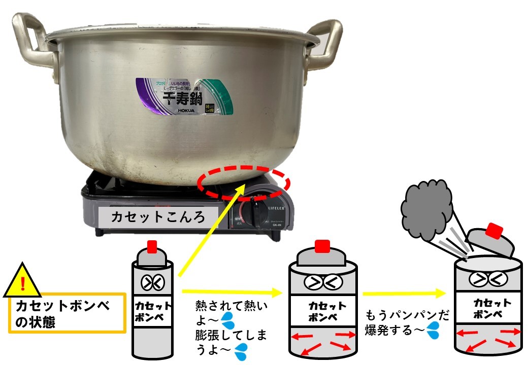 熱されたカッセトボンベの状態