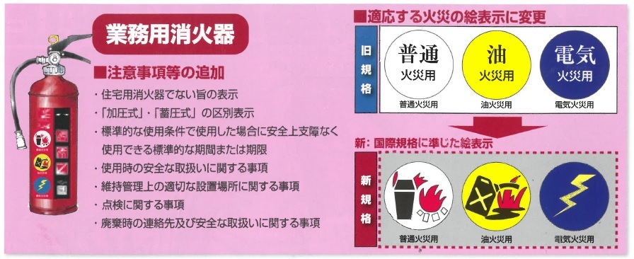 大阪市平野消防署 消火器の規格 点検基準の改正 お知らせ お知らせ