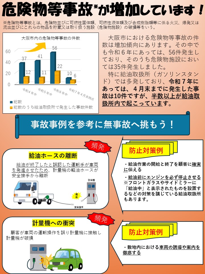 危険物等事故の発生件数