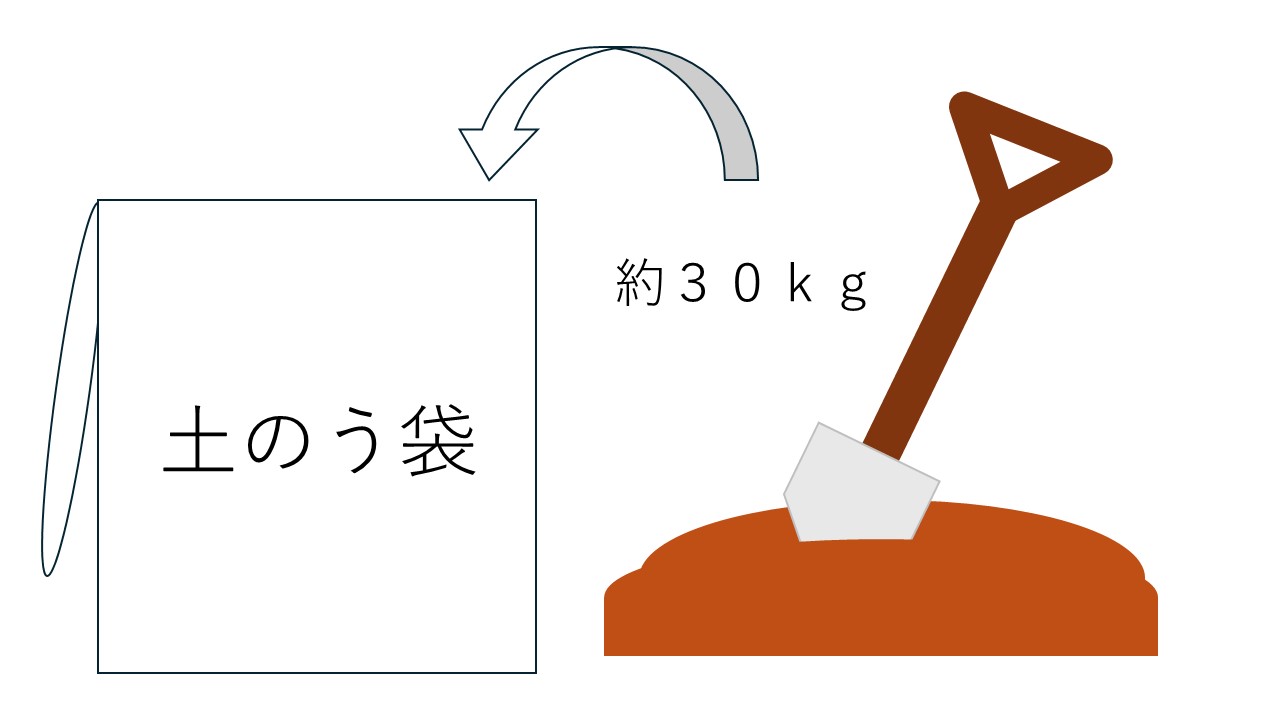 土のう作り工程1