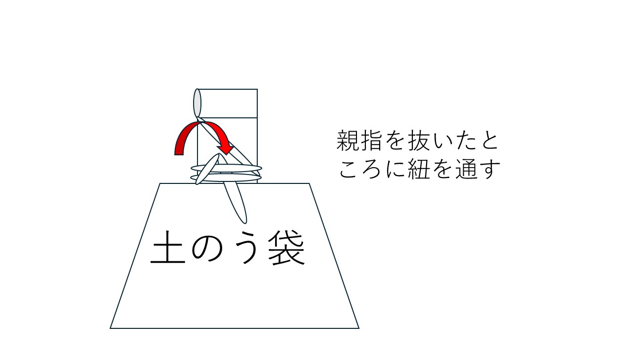 土のう作り工程5