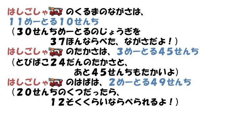 はしご車の車の長さは、11めーとる10せんち（30センチメートルの定規を37本並べた長さだよ。）　はしご車の高さは、3メートル45センチ（跳び箱24段の高さと、1と45センチも高いよ）　はしご車の幅は、2メートル49センチ（20センチの靴だったら、12足くらい並べられるよ。）