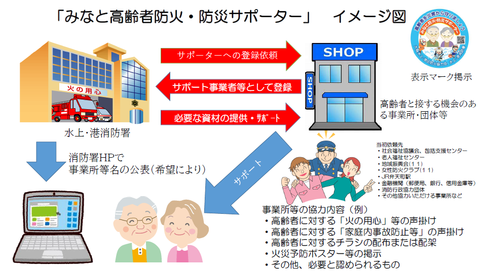 イメージ図