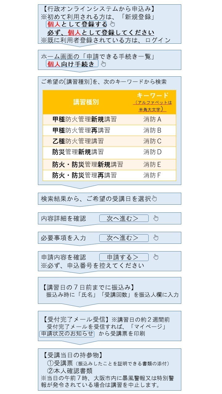 WEB申込手順
