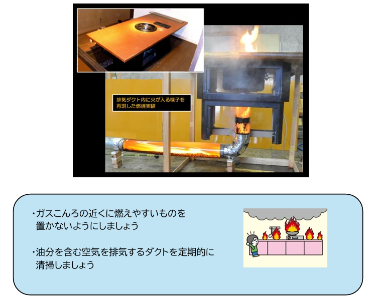 ガスコンロによる火災の画像