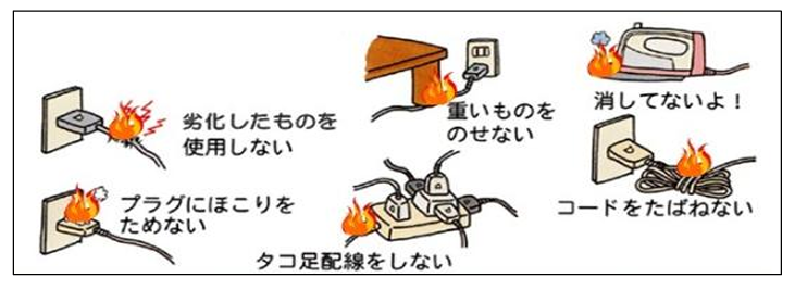 電気配線類火災の一覧