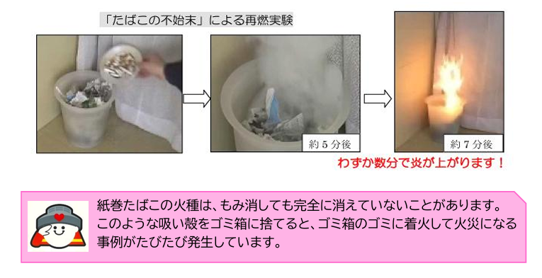 たばこの不始末による火事の画像