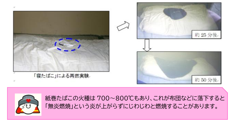 寝たばこによる火事の画像