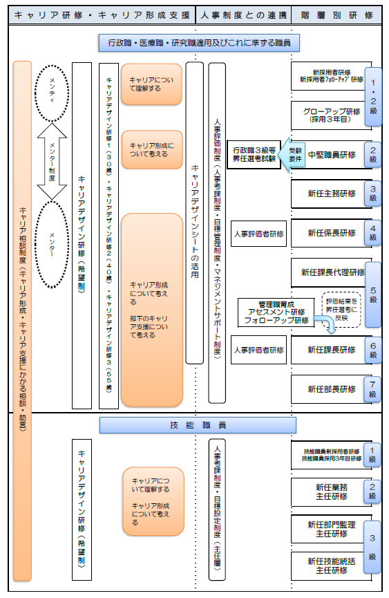 研修体系図1