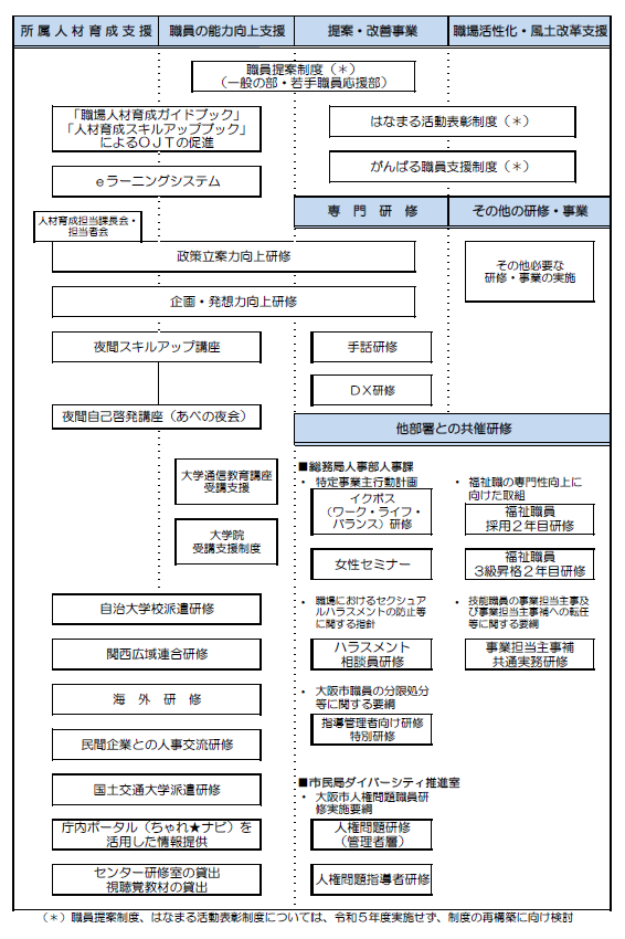 研修体系図2