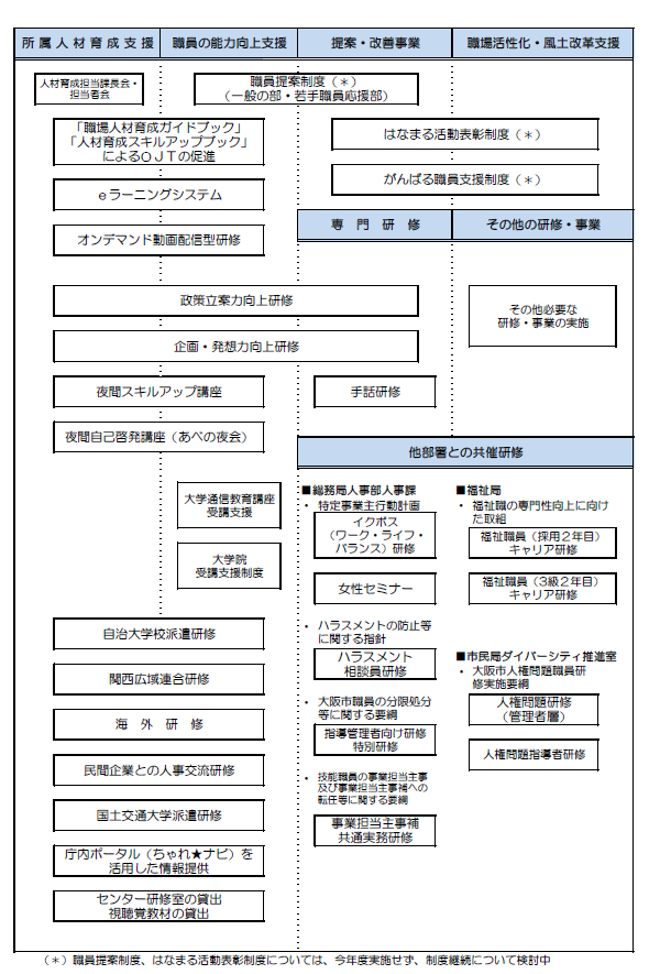 研修体系図2