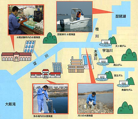 水質検査を行っている場所