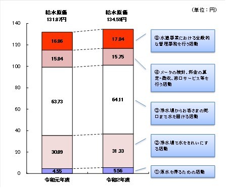 計算 abc 原価