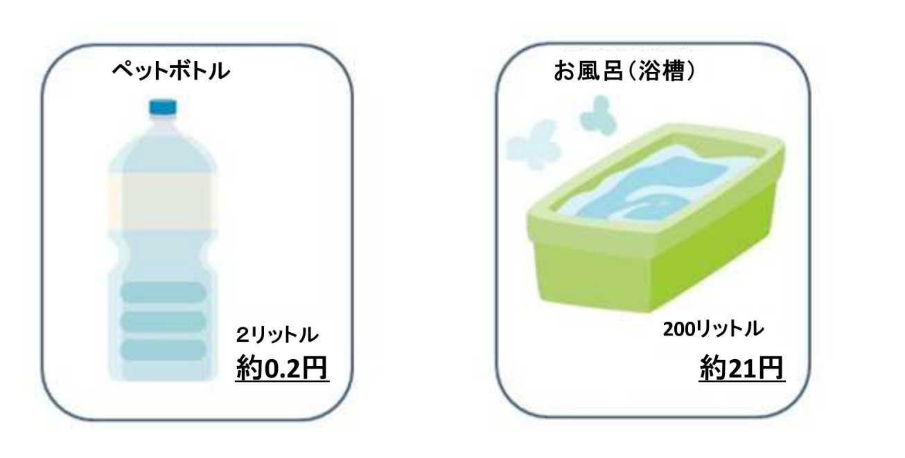 大阪市水道局 大阪市の水道料金水準について 水道をお使いの皆さまへ 水道料金